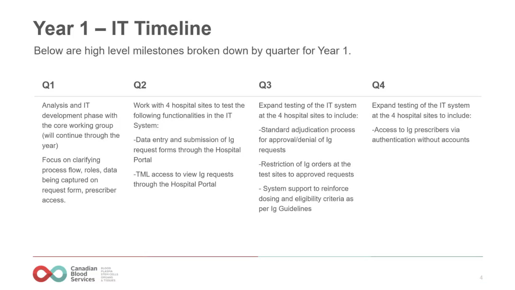 Ig IT System Project Update – Quarter 1