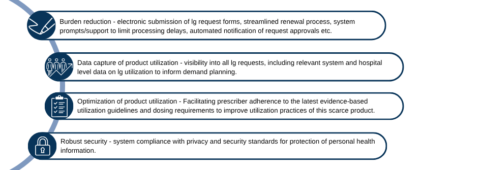 Key System Benefits
